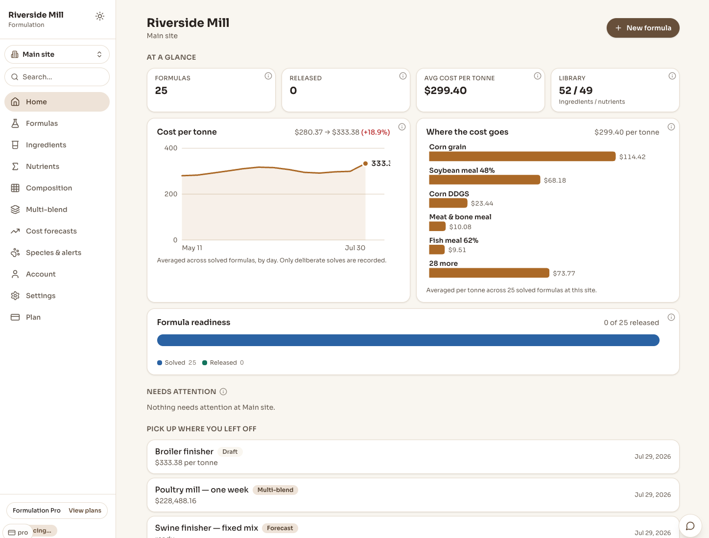 Feedsoft Formulation dashboard showing formula cost and ingredient cost drivers