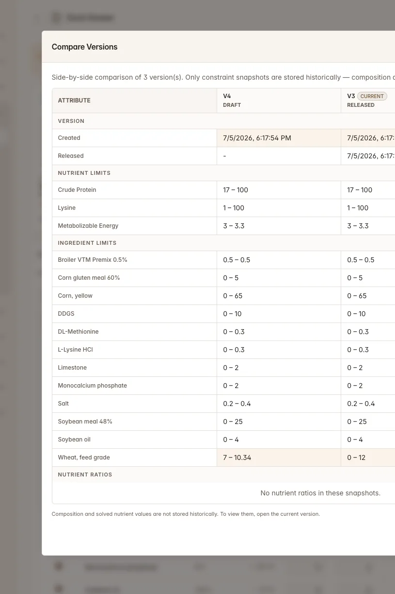 Versionshistorie, Kostenverlauf des Lösungsprotokolls und Freigabestrecken für Kunde / F&E / QS — Feedsoft Futtermittel-Rezepturierungssoftware