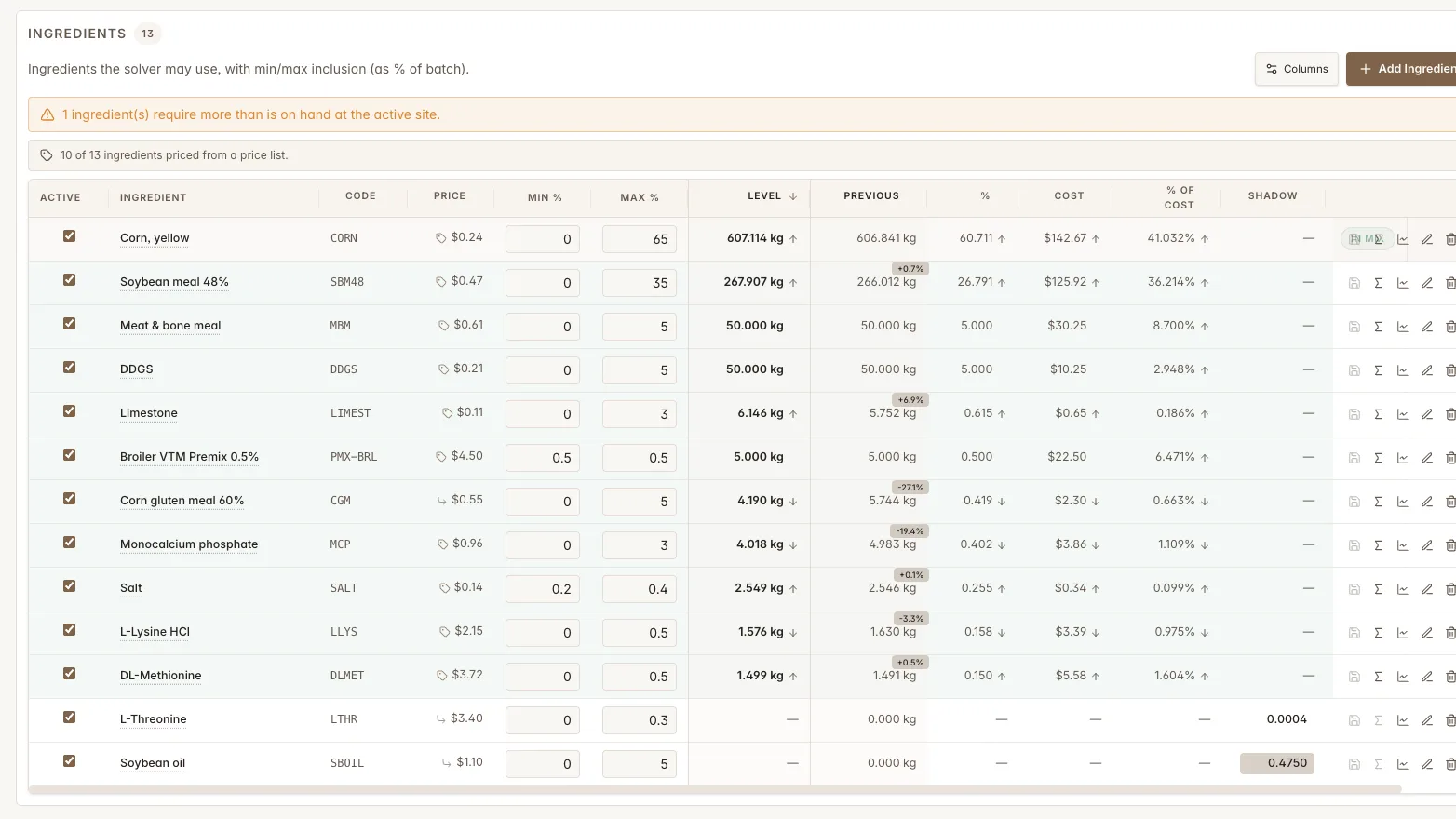 Reiter Materialien: Min./Max.-%, gelöster Anteil, %-Anteil der Charge, Preis, Zeilenkosten und Schattenpreis — Feedsoft Futtermittel-Rezepturierungssoftware