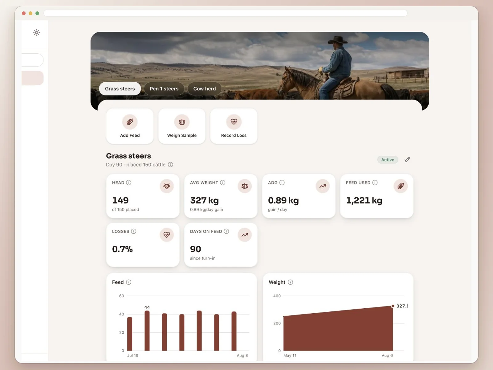 Feedsoft Beef live dashboard showing ADG, days on feed, and herd health