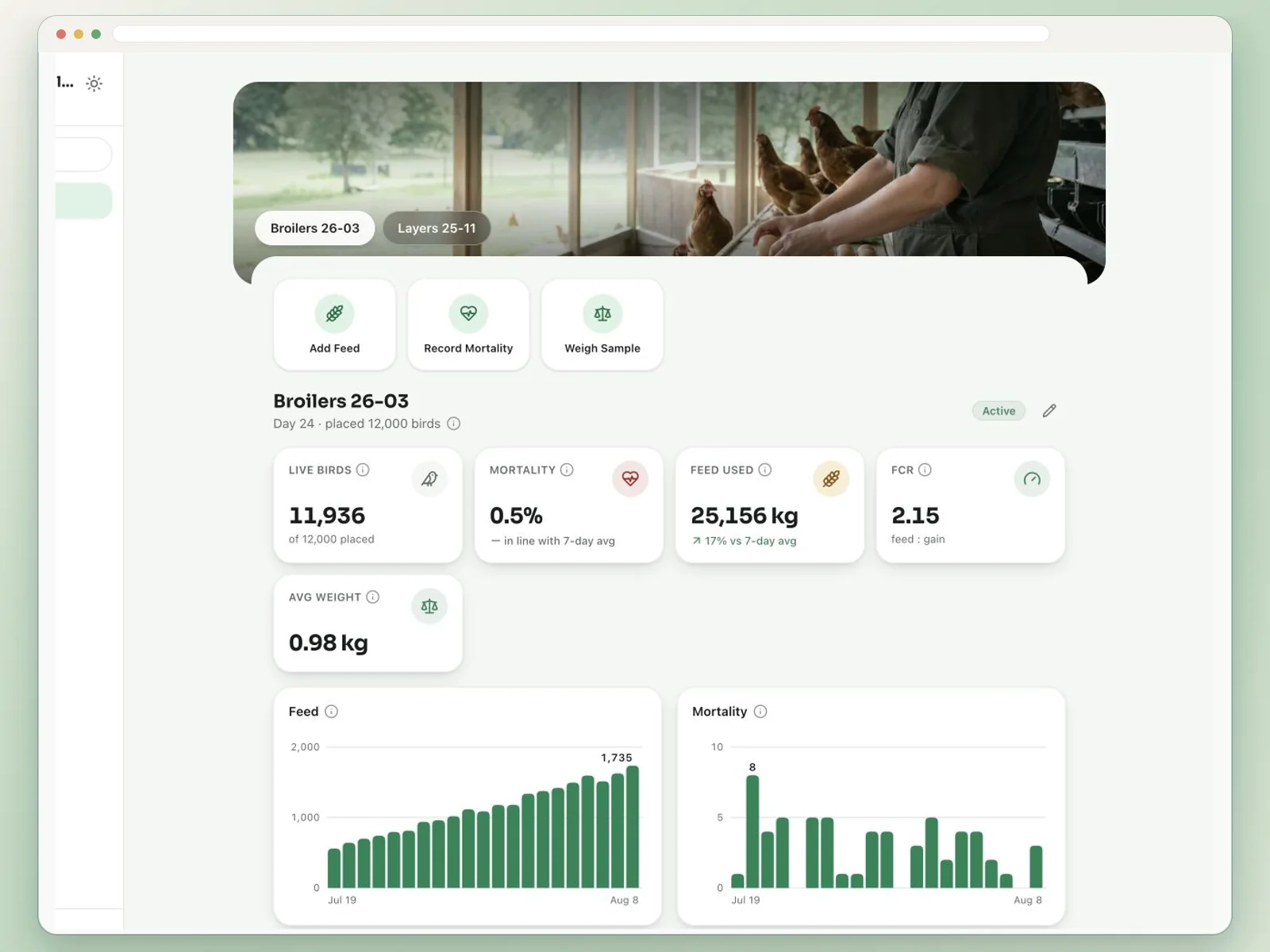 Feedsoft Poultry live dashboard showing FCR, mortality, weight, and egg production