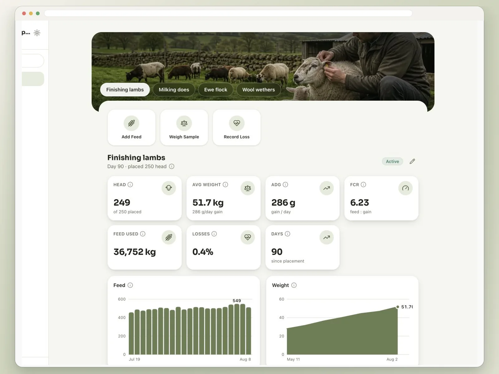 Feedsoft Sheep & Goats live dashboard showing growth, milk, fleece, and reproductive performance